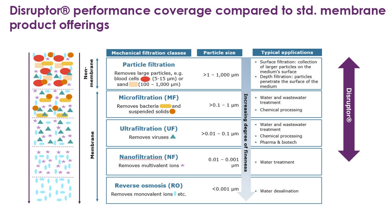 capacités de filtration Disruptor